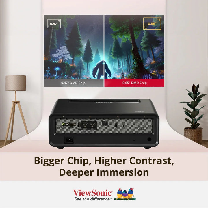 ViewSonic X2-4K Pro 4K HDR Short Throw Smart LED Home Projector with Built-in Google TV - ViewSonic Store